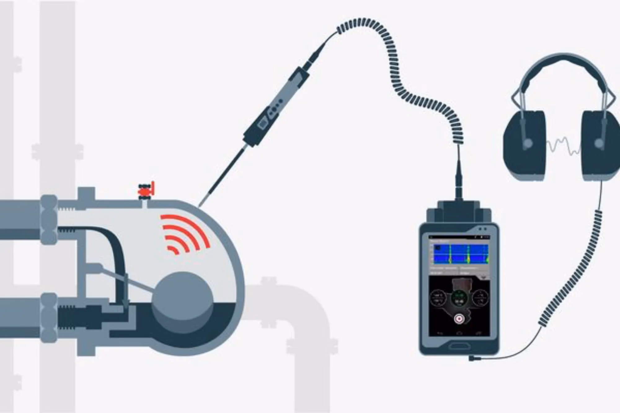 steam trap testing
